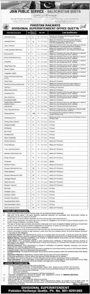 Pakistan Railways Divisional Office Quetta Jobs 2026 advertisement showing vacant positions, age limits, educational qualifications and application instructions
