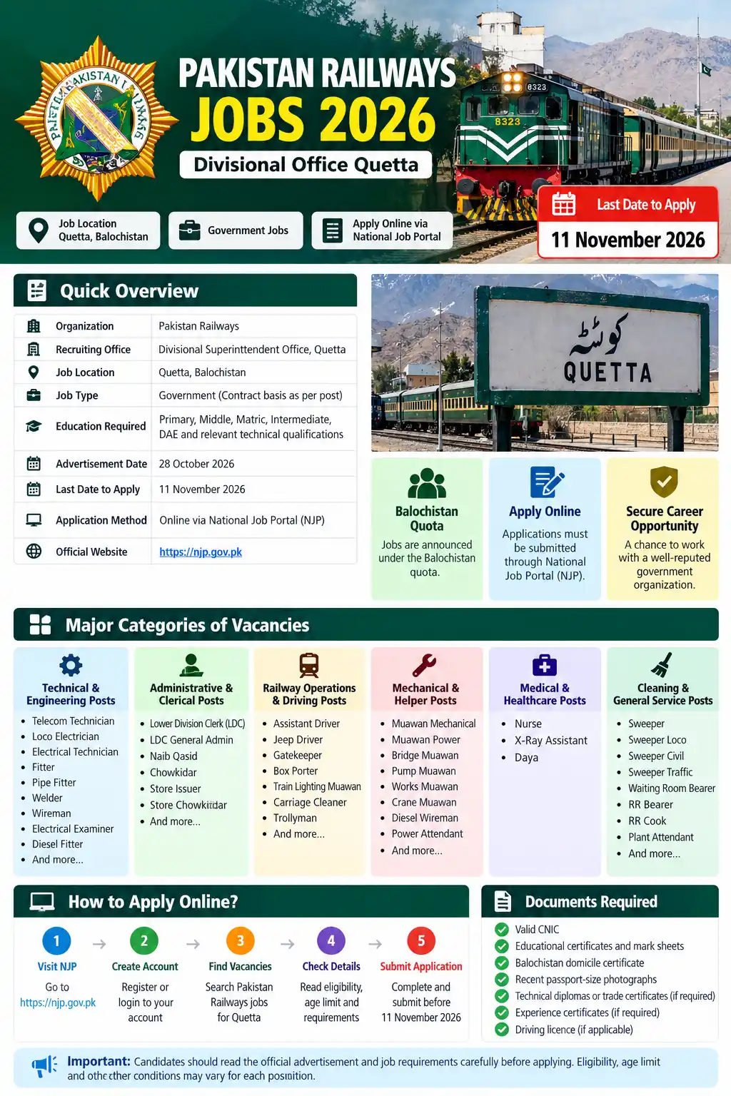 Pakistan Railways Jobs 2026 in Quetta – Vacancies, Eligibility and Apply Online